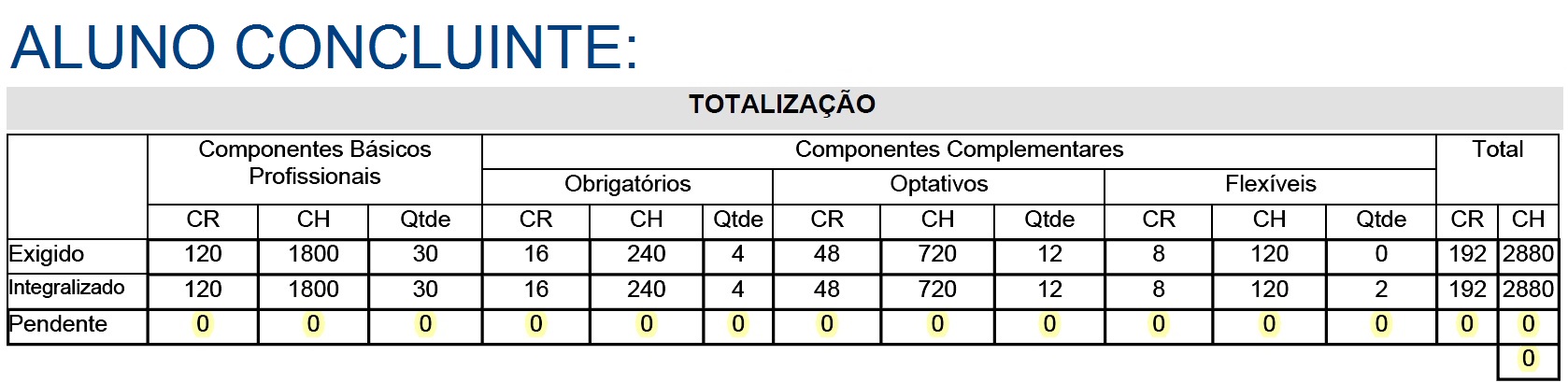 Aluno Concluinte