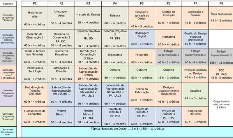 Imagem Grade Curricular