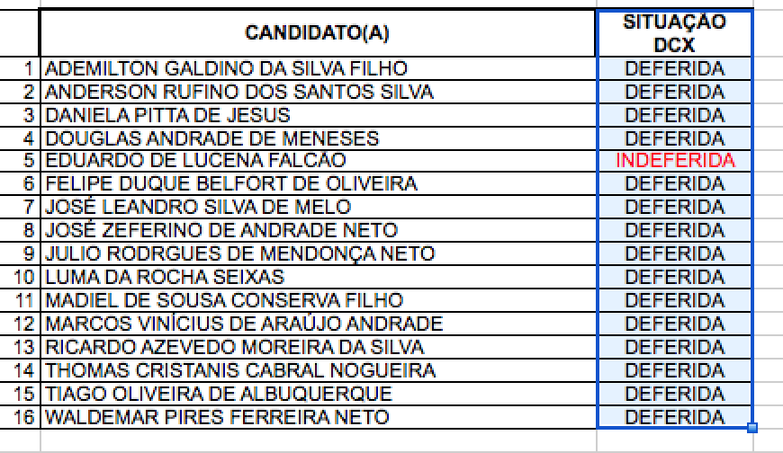 Inscrições Homologadas (Programação) Inscrições Homologadas (Programação)