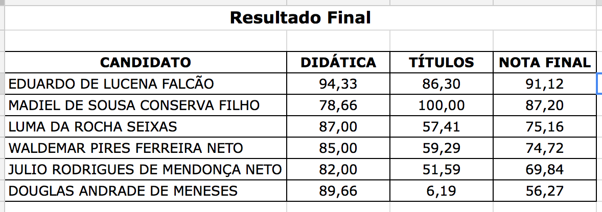 Resultado Final (Programação) Resultado Final (Programação)