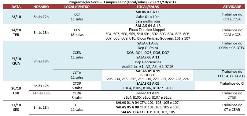 Prog_01_resumo_Campus_IeIV.JPG
