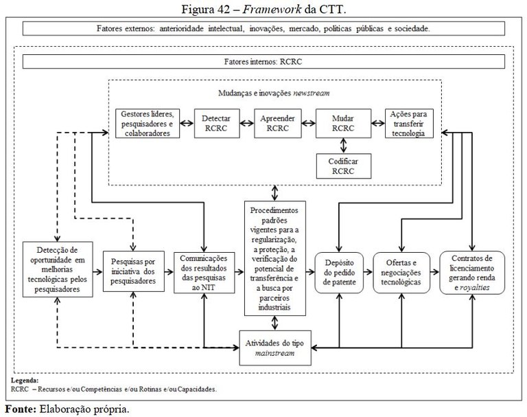 Framework