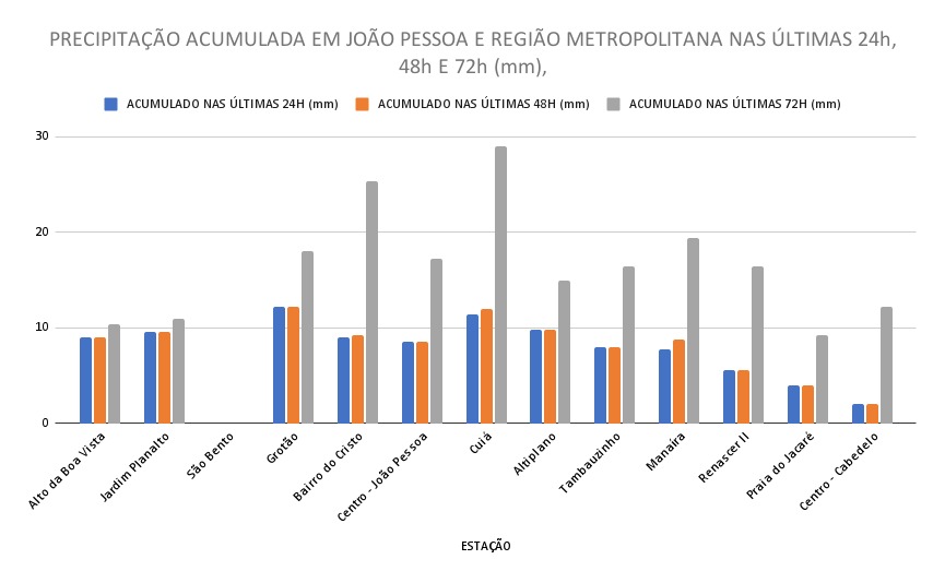 Gráfico Gráfico