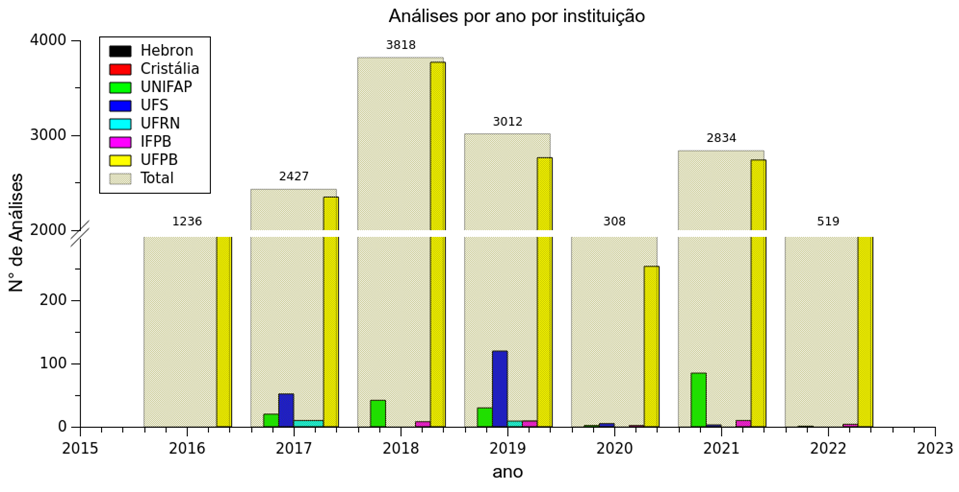 Estatísticas RMN 5
