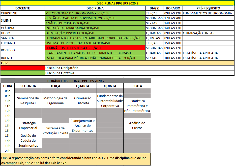 DISCIPLINAS_2020_2_PREVISAO.png