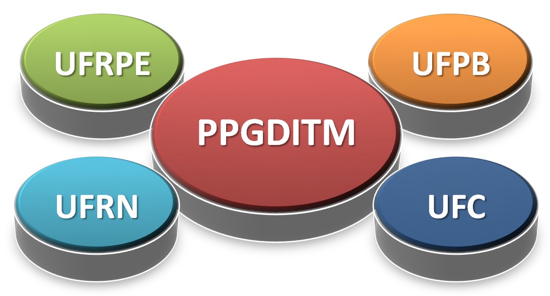 logo ppgditm.jpg