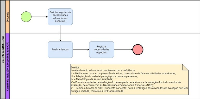 Processo - Discente com Deficiência.jpg Processo - Discente com Deficiência.jpg