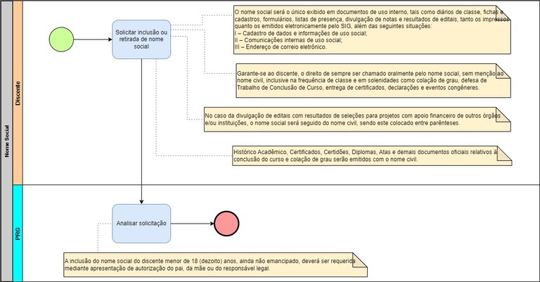 Processo - Nome Social.jpg Processo - Nome Social.jpg