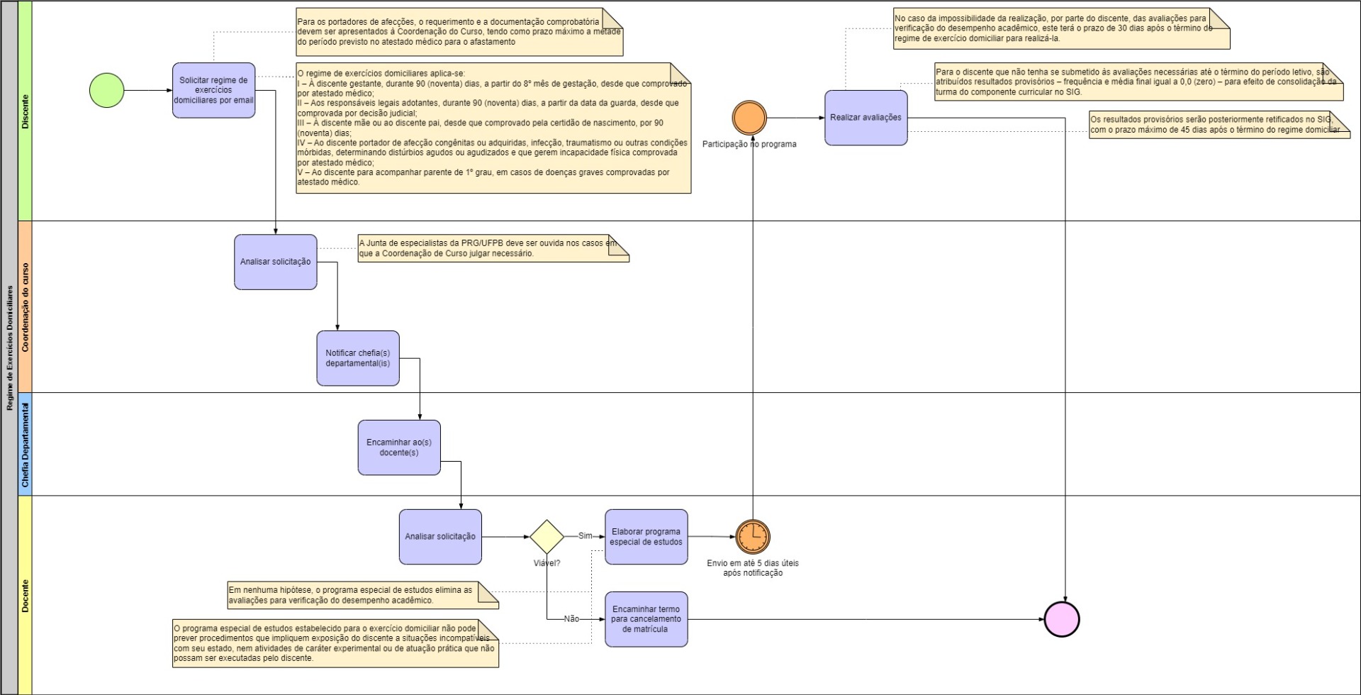 Processo - Regime de Exercícios Domiciliares.jpg Processo - Regime de Exercícios Domiciliares.jpg