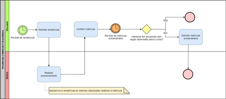 Processo - Rematrícula e Matrícula Extraordinária.jpg Processo - Rematrícula e Matrícula Extraordinária.jpg