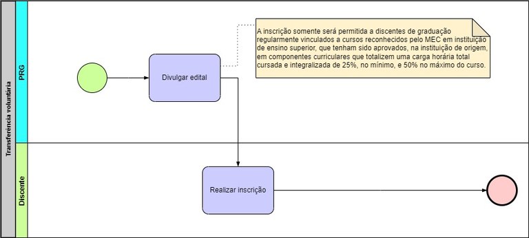Processo - Transferência voluntária.jpg Processo - Transferência voluntária.jpg