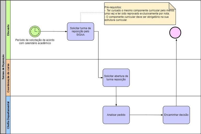 Processo - Turmas de Reposição.jpg Processo - Turmas de Reposição.jpg