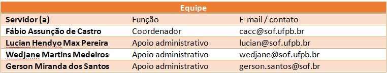 Equipe CACC.JPG