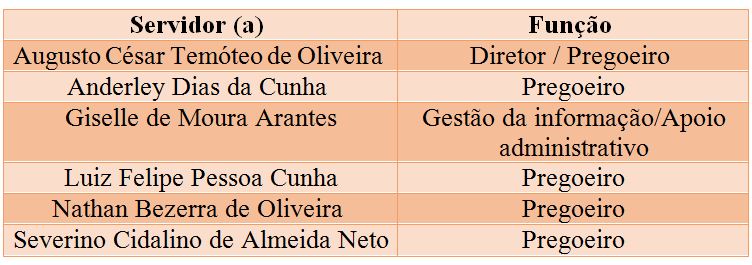equipe.JPG